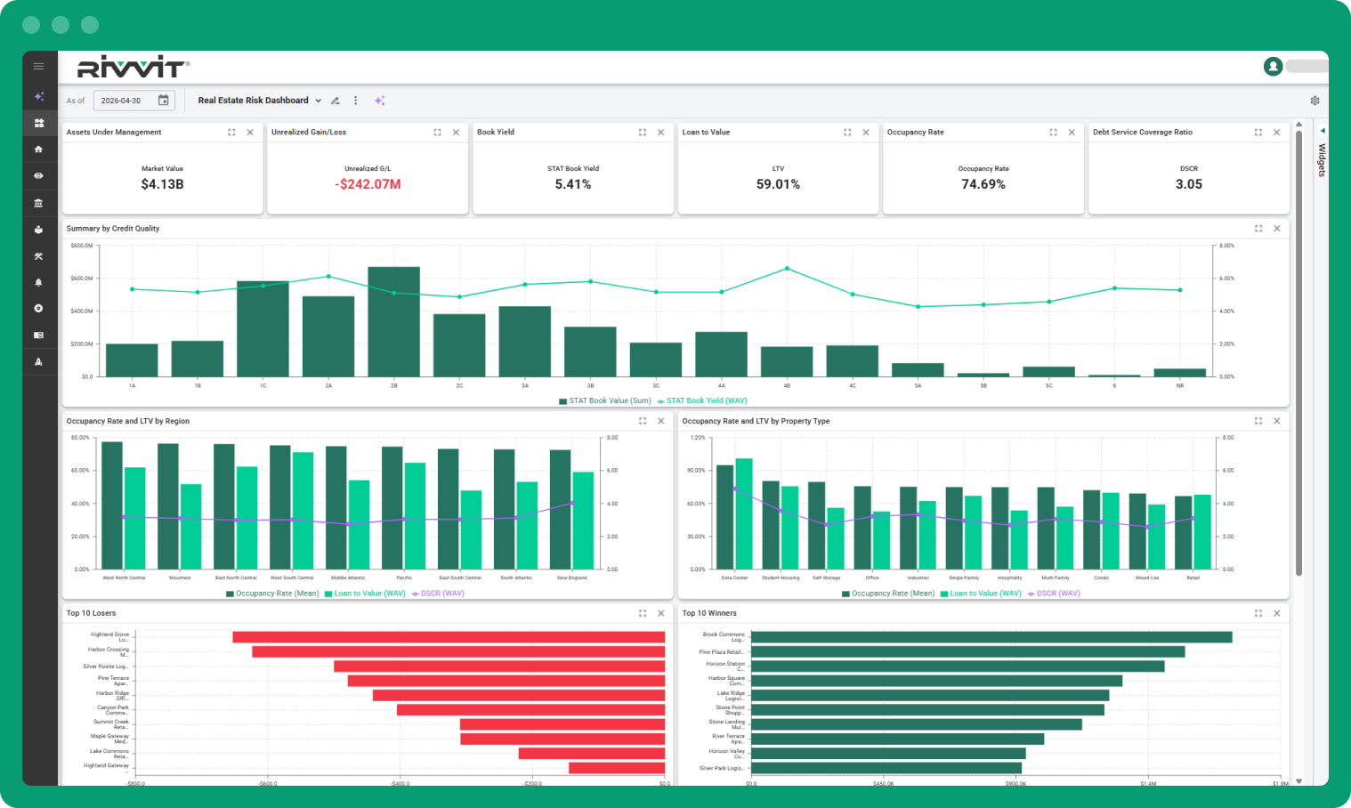 Asset management AI-powered dashboards